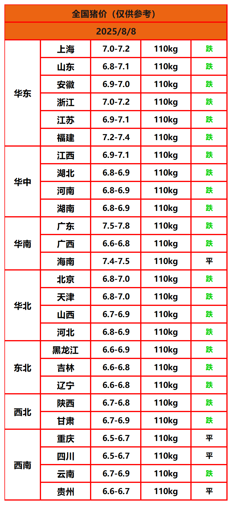 8.8����