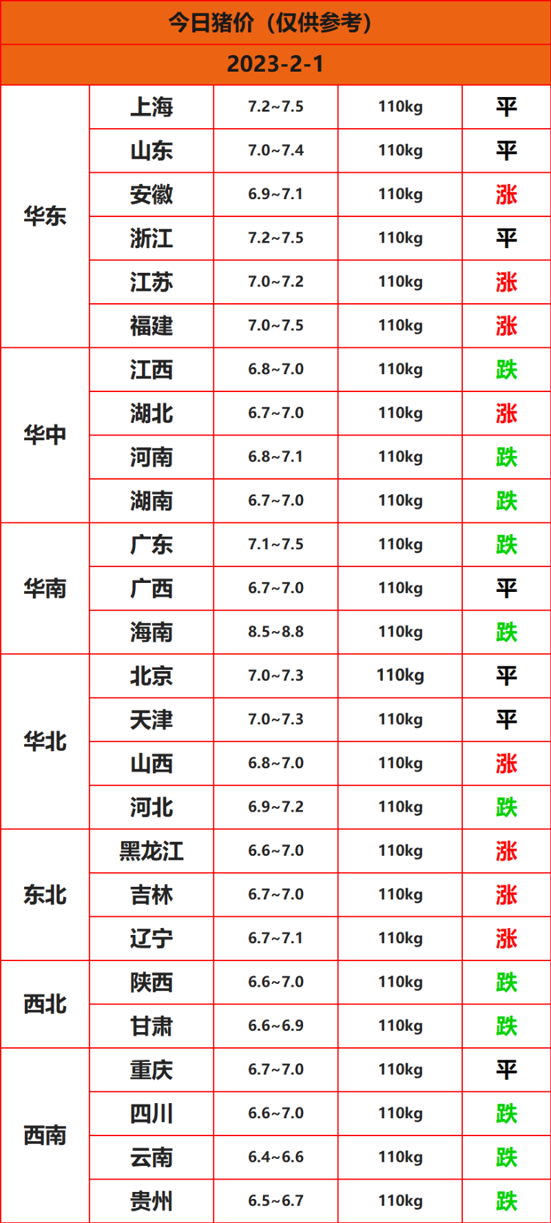 2023.2.1����