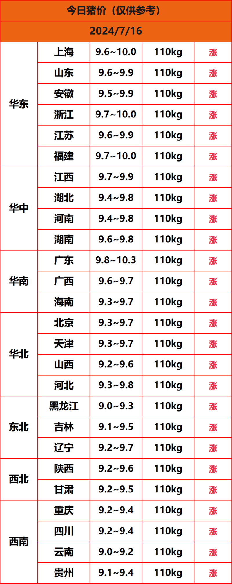2024.7.16����