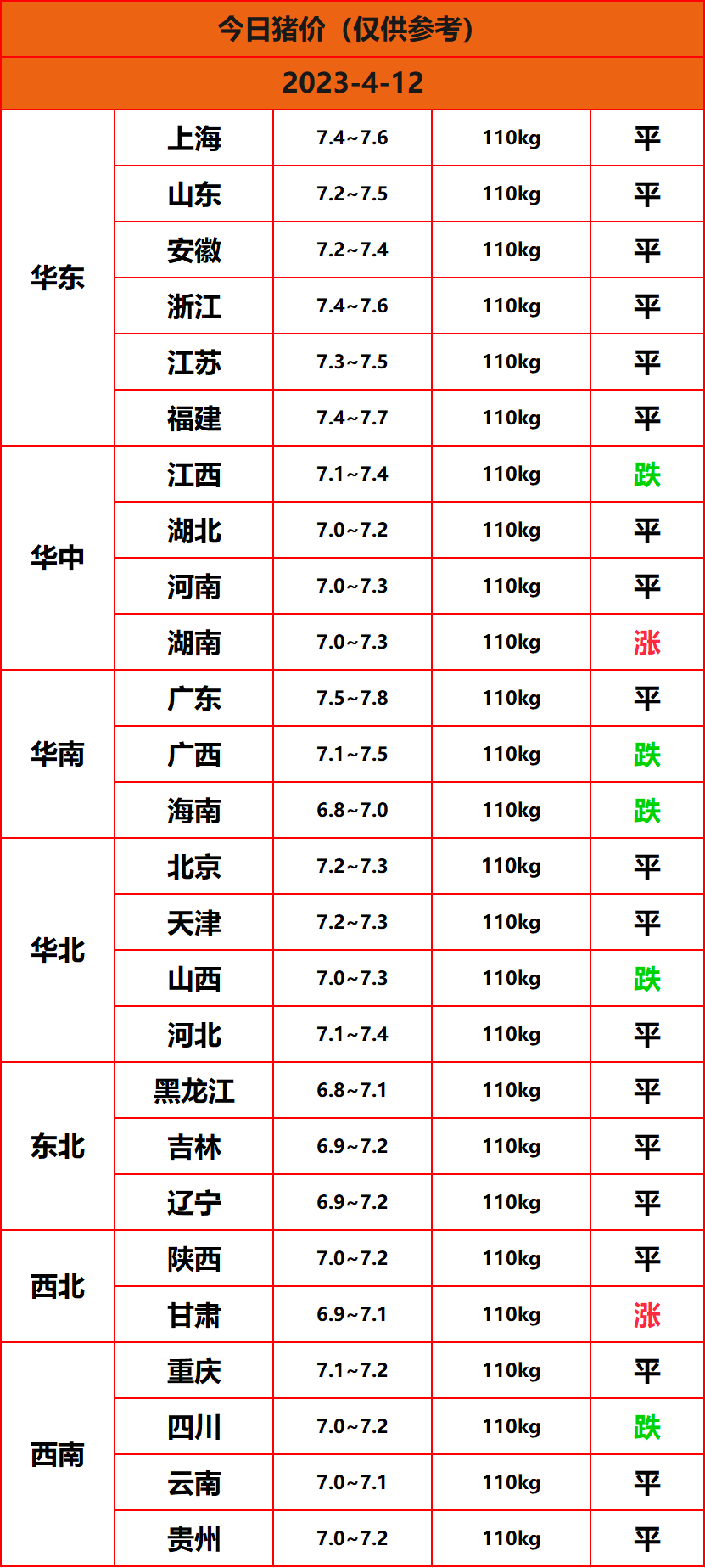 2023.4.12����