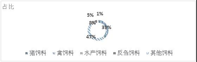 2019���ϰ��겻ͬƷ������ռ��