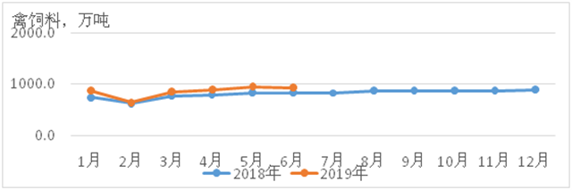 2018��1�����������ϲ����仯���