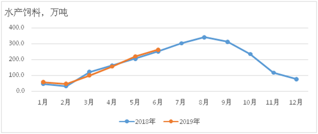 2018��1������ˮ�����ϲ����仯���