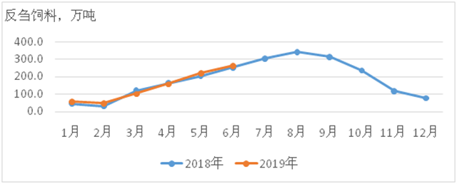 2018��1��������ۻ���ϲ����仯���