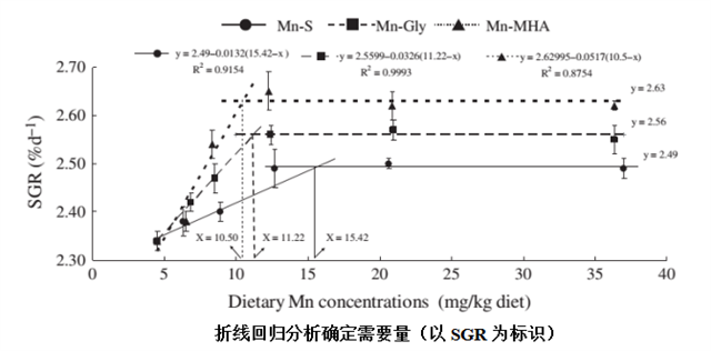���߻ع����ȷ����Ҫ��ͼ