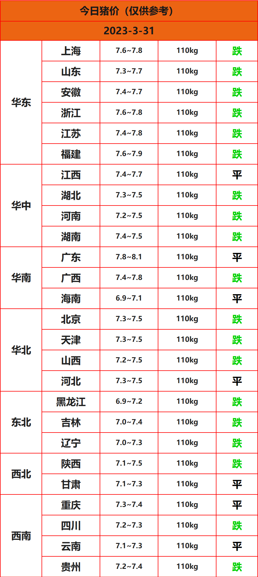 2023.3.31����